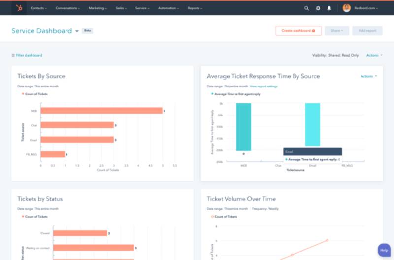 HubSpot service hub reports