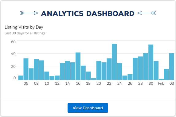 AppExchange analytics dashboard
