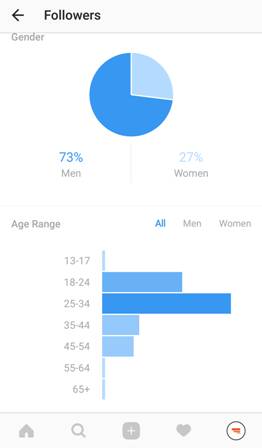 Inboundmantra Instagram followers