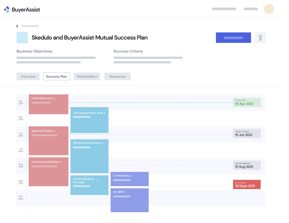 Buyerassist Buyer value discovery