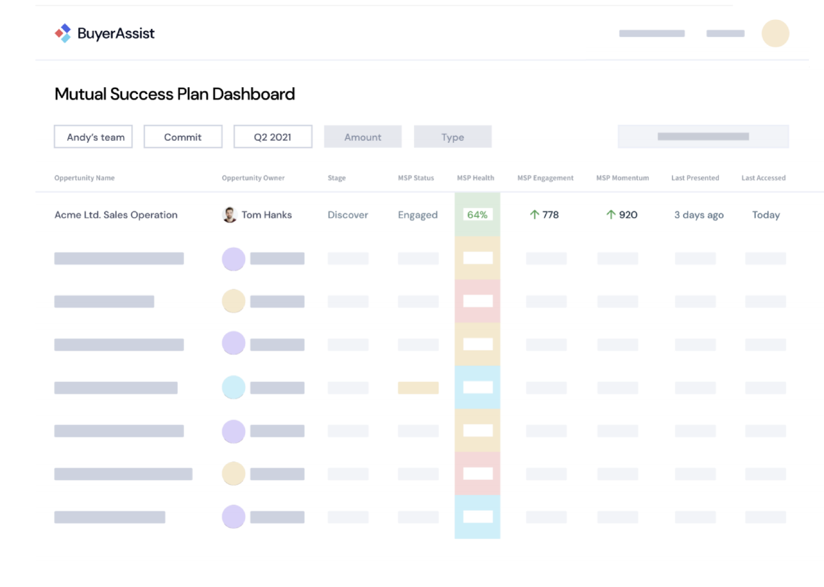 Buyerassist Buyer Data Platform