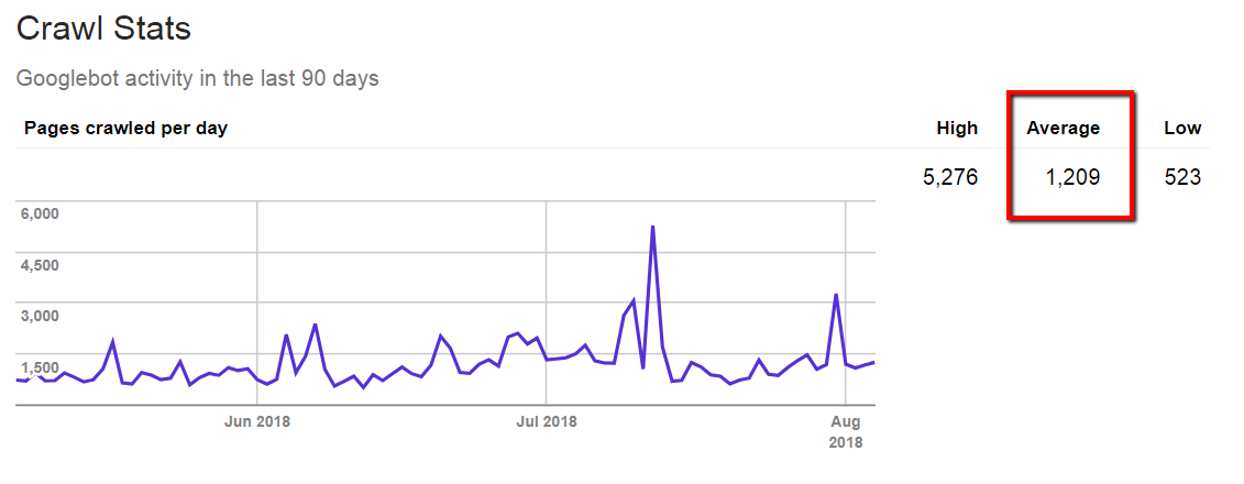 Crawl stats