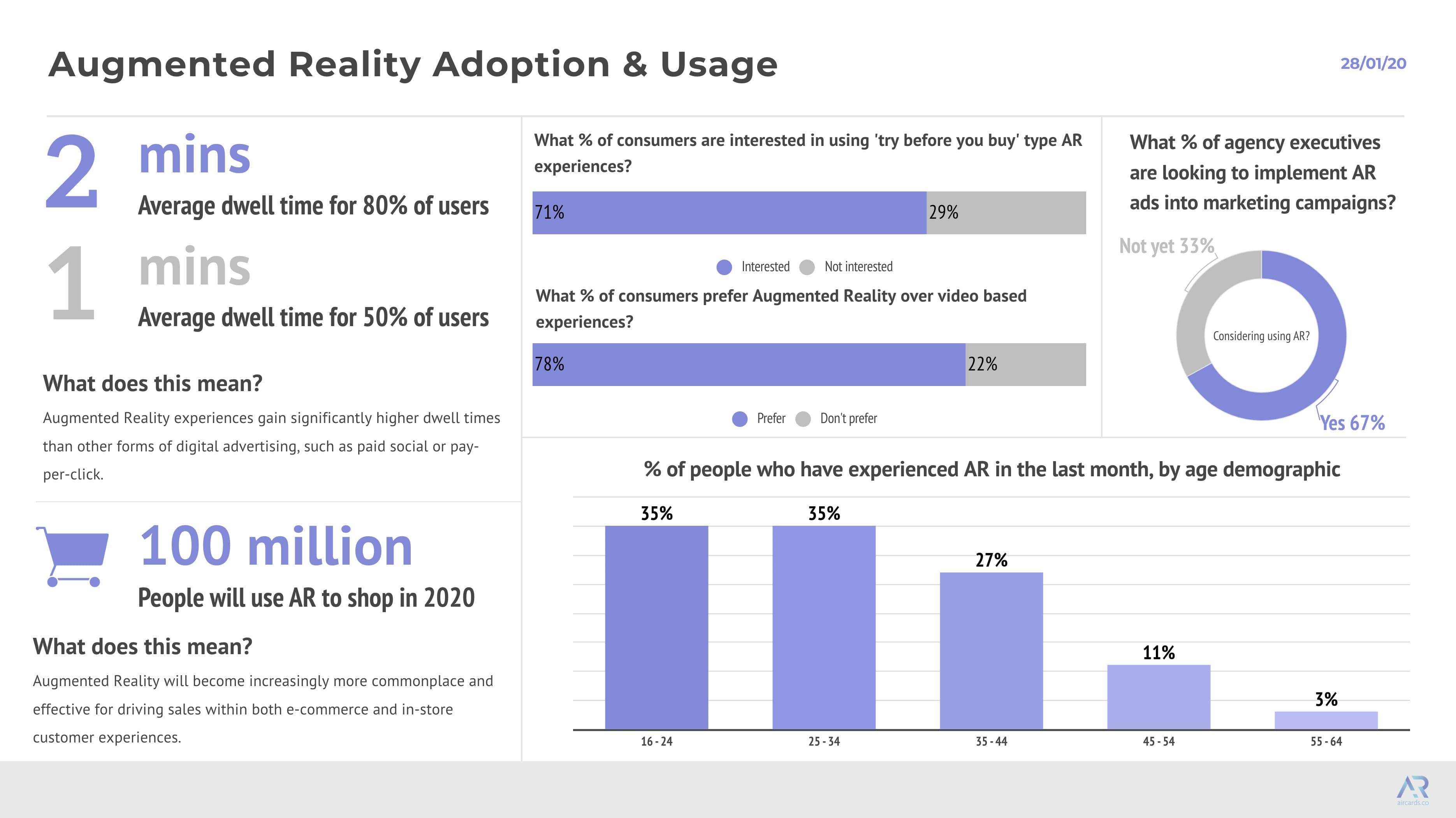 Enterprise Adoption of Augmented Reality in 2020