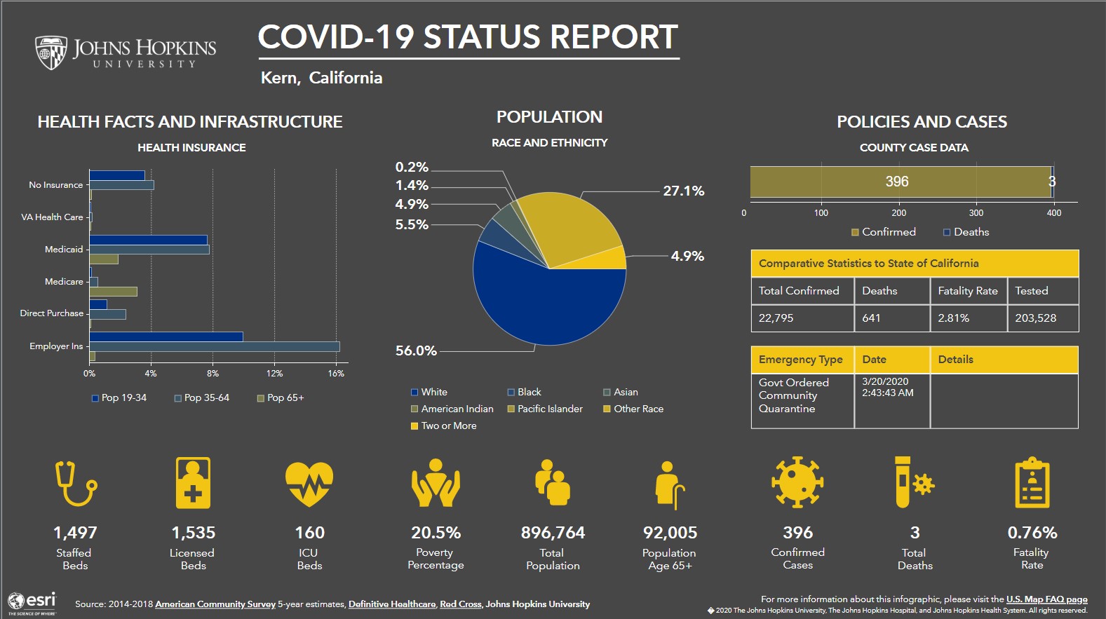 Johns Hopkins Launches US COVID19 Dashboard