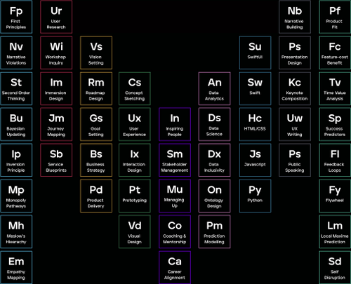 Time management is the keynote of success css essay image