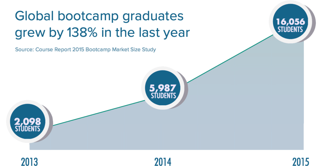 number of bootcamp graduates