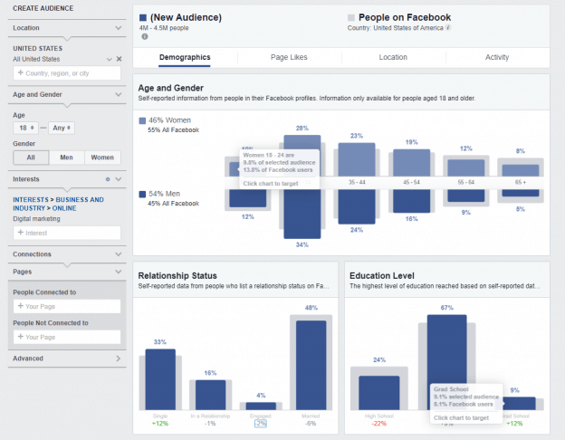 Facebook Ads Audience Targeting
