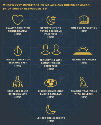 facebook topic angles ramadan