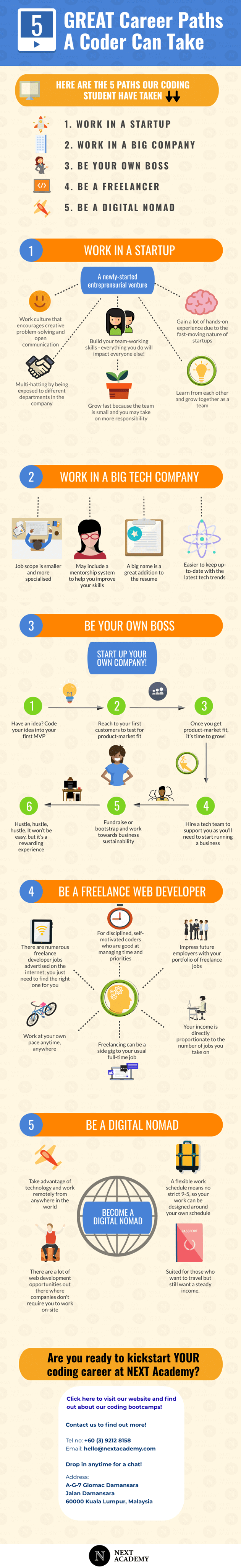 5 Great Career Paths A Coder Can Take | NEXT Academy