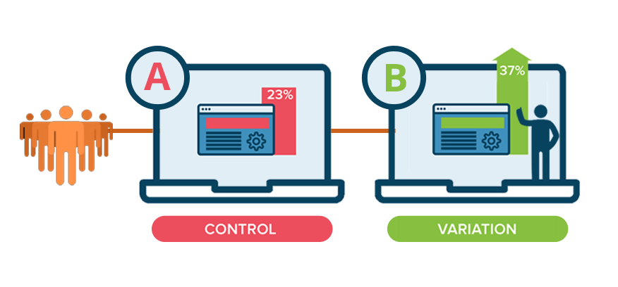 example of a/b testing