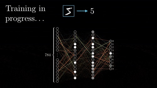 An illustration of how algorithm can recognize pattern and learn from it to analyze data