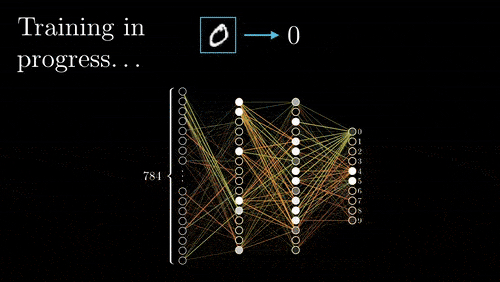 An illustration of how algorithm can recognize pattern and learn from it to analyze data