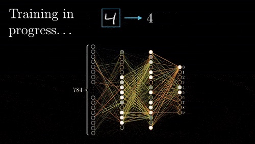 An illustration of how algorithm can recognize pattern and learn from it to analyze data