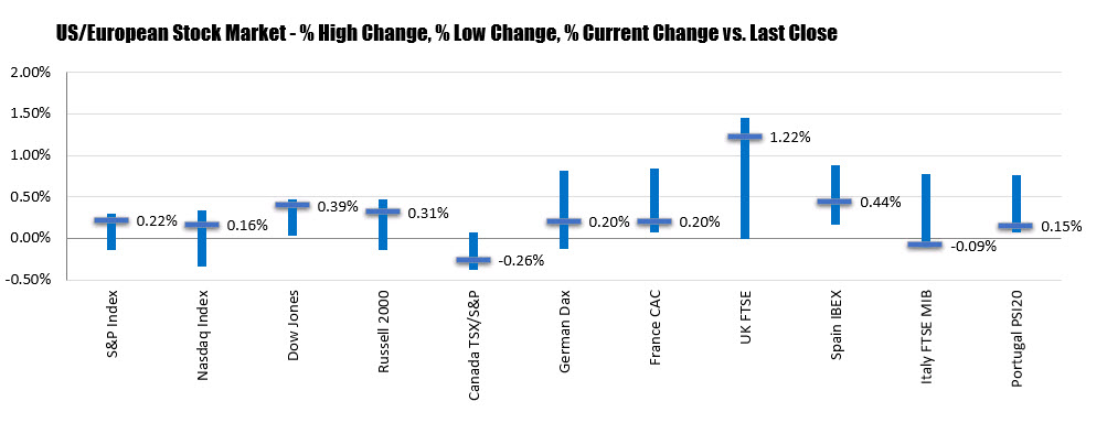 STOCK MARKET CHART