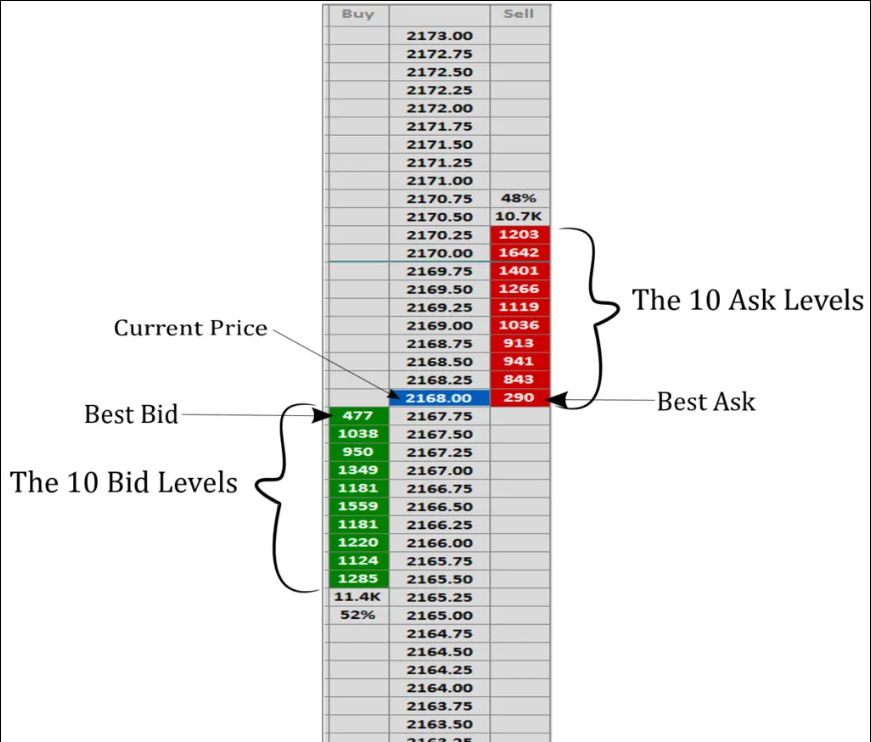 forex price ladder, forex dom