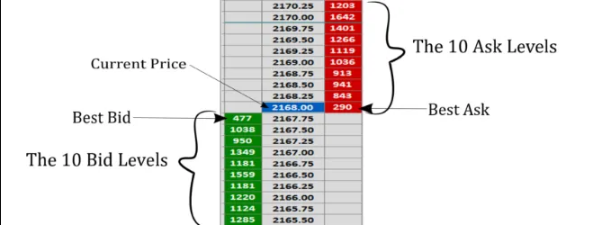 forex depth of market