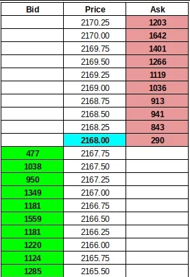 forex order flow