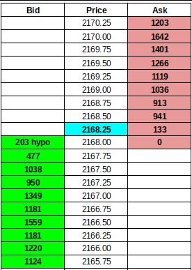 fx order flow