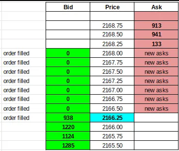 orderlow chart