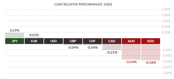 forex relative performance