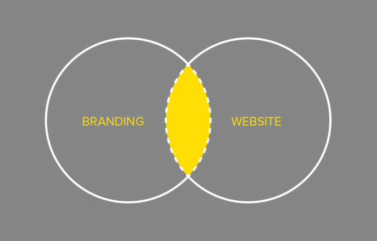 Είναι το website σας μέρος του branding σας;