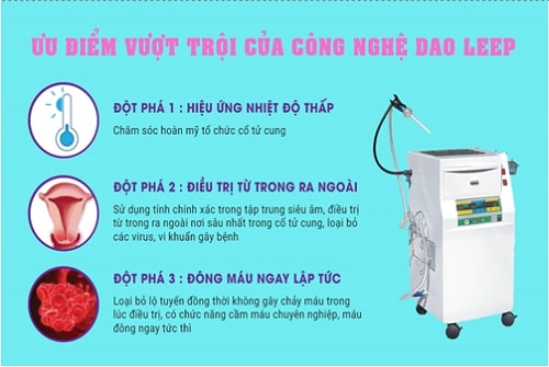 Chi phí đốt viêm lộ tuyến cổ tử cung bao nhiêu tiền - Bảng giá 2020 -4
