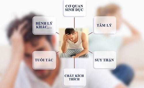Khám yếu sinh lý ở đâu tốt nhất Hà Nội Top 9 địa chỉ uy tín 2