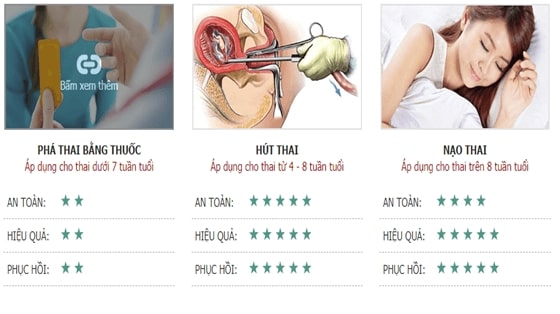 Chi phí phá thai 2 tháng tuổi hết bao nhiêu tiền 5