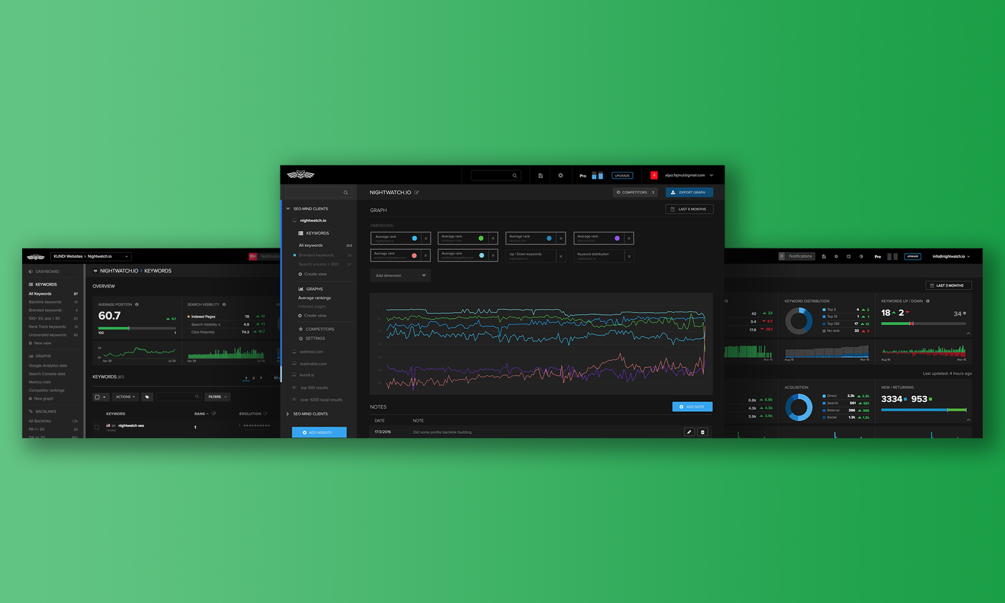 10 Best Keyword Rank Trackers Nightwatch Blog
