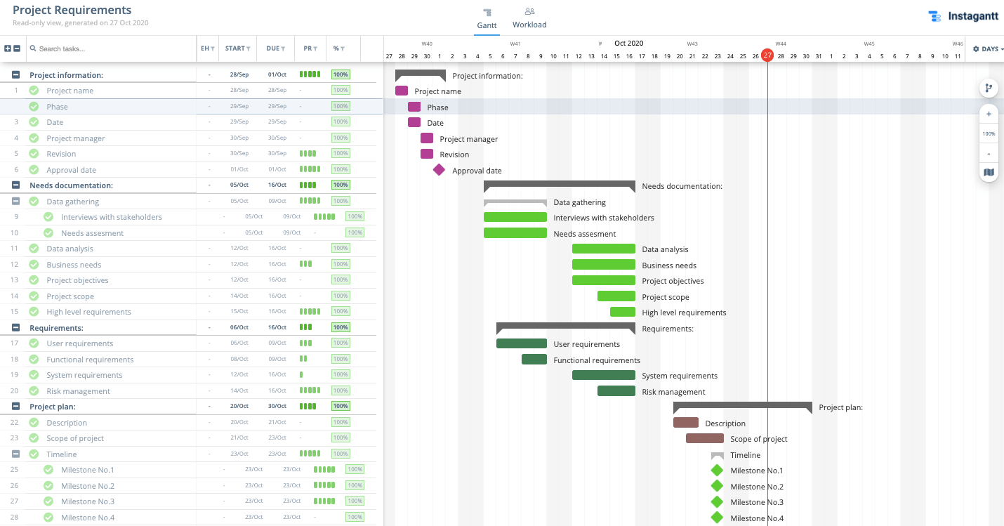 How to Document Project Requirements | Free Guide