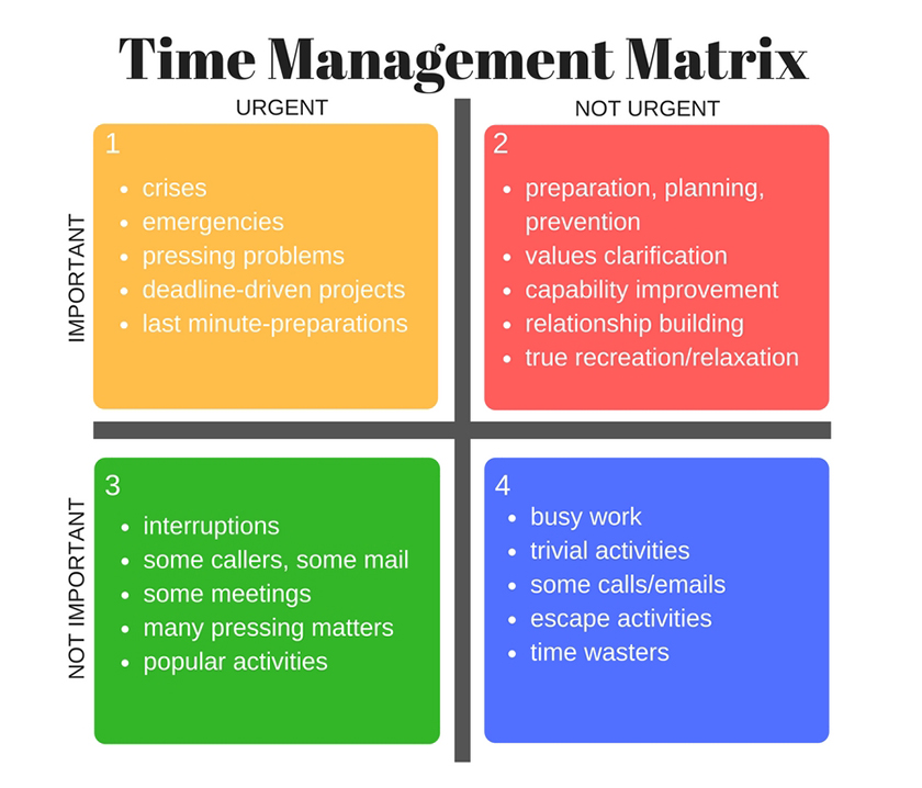 time-management-matrix-definitions-examples