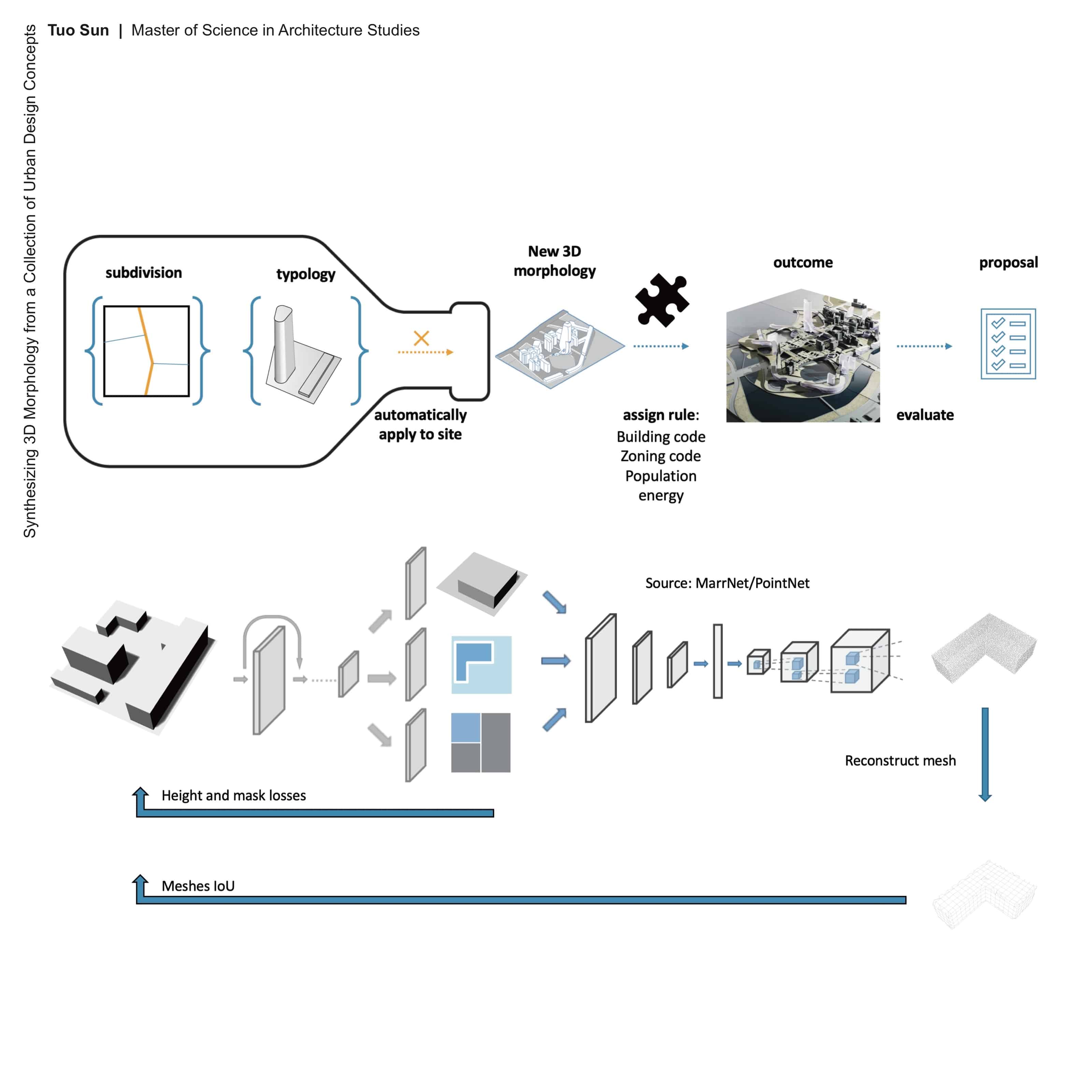 Mit thesis checklist image
