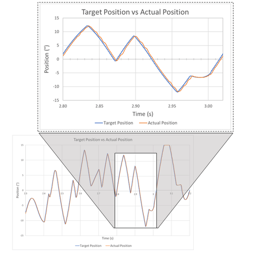 Control Actuation Systems (CAS) | Dynamic Structures & Materials, LLC
