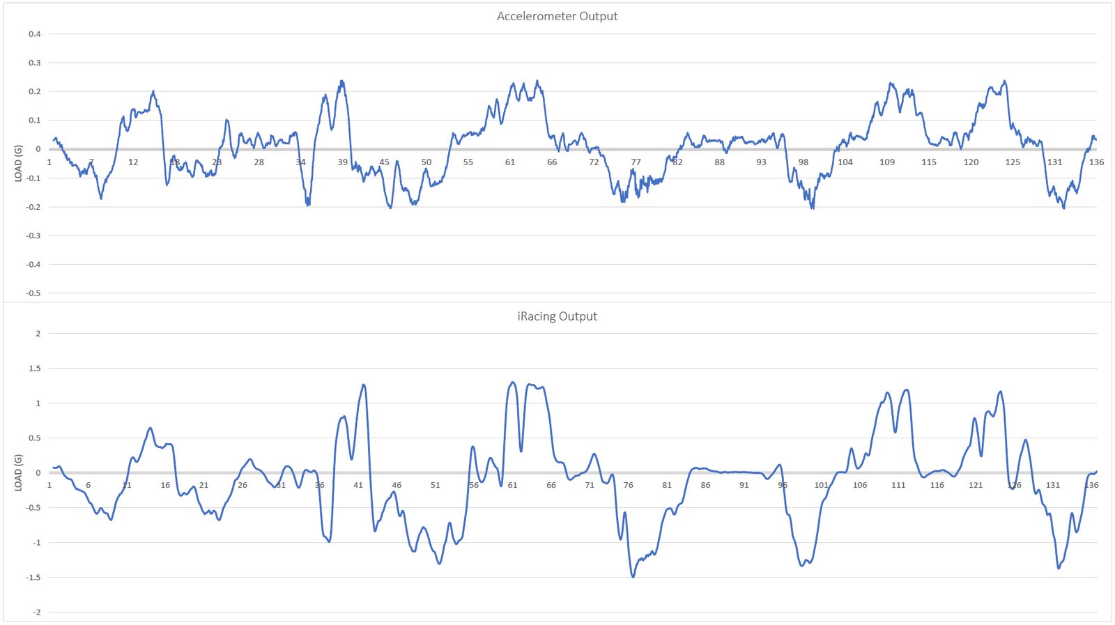 Force Dynamics | High Performance Racing Simulators