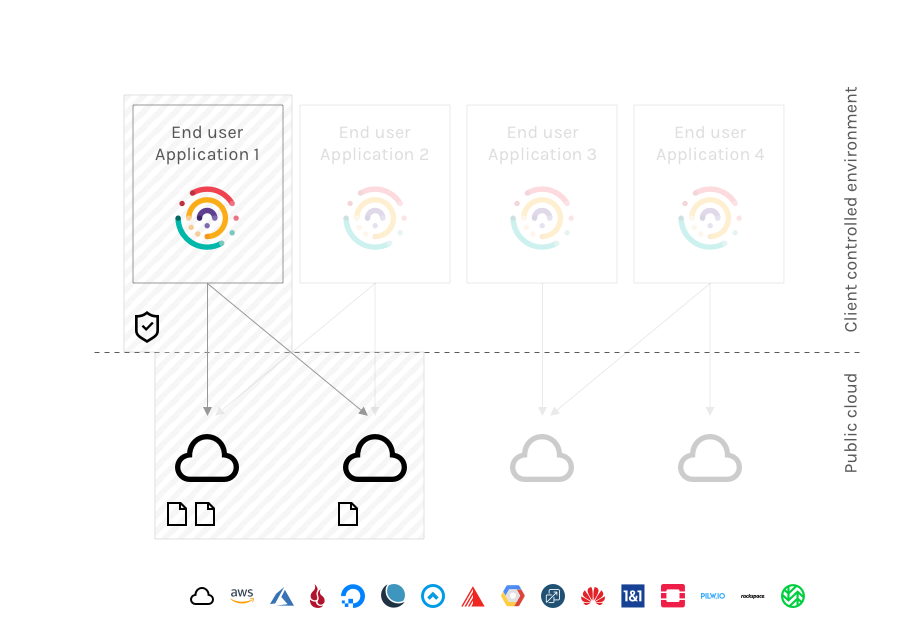 Schematics of cloud encryption
