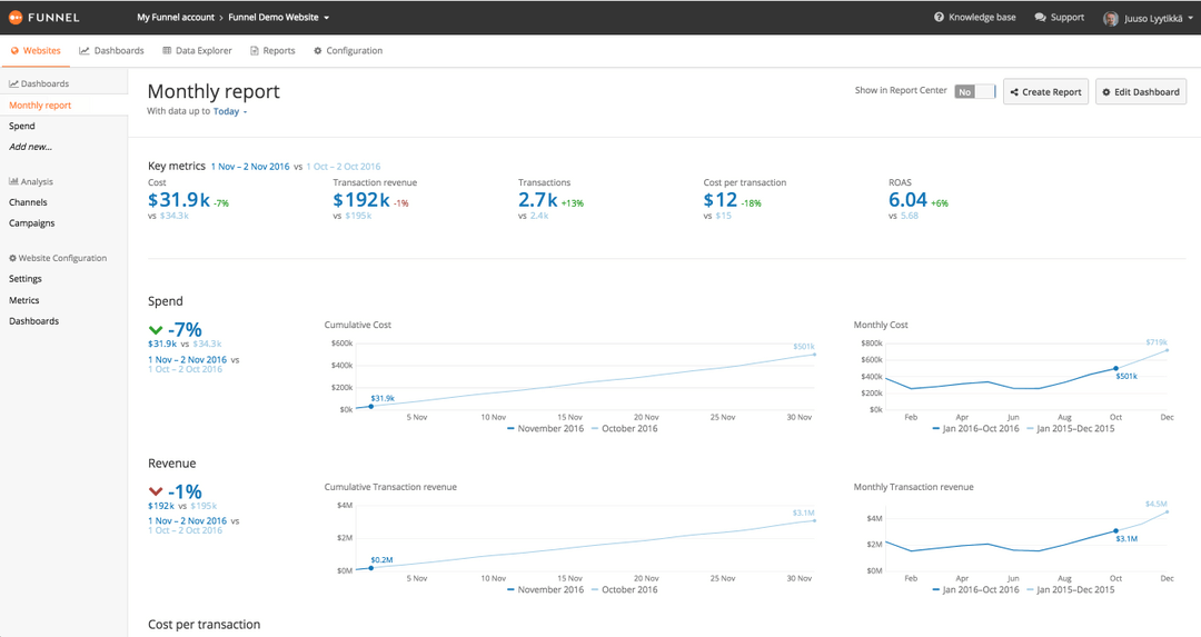 Get all your marketing data easily into one place! Funnel Sales Loves