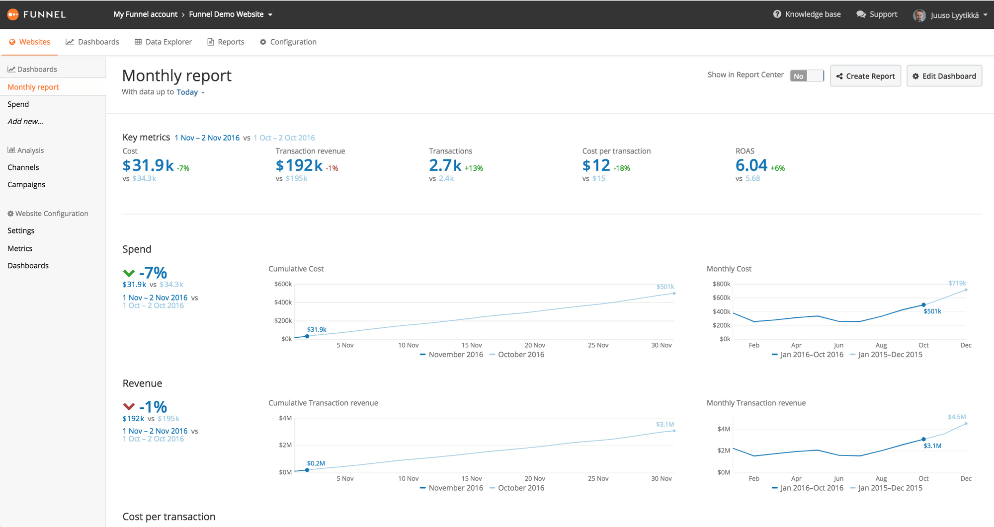 Get all your marketing data easily into one place! Funnel Sales Loves
