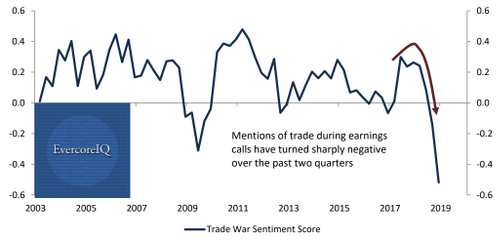 Future of u.s.-china trade war image