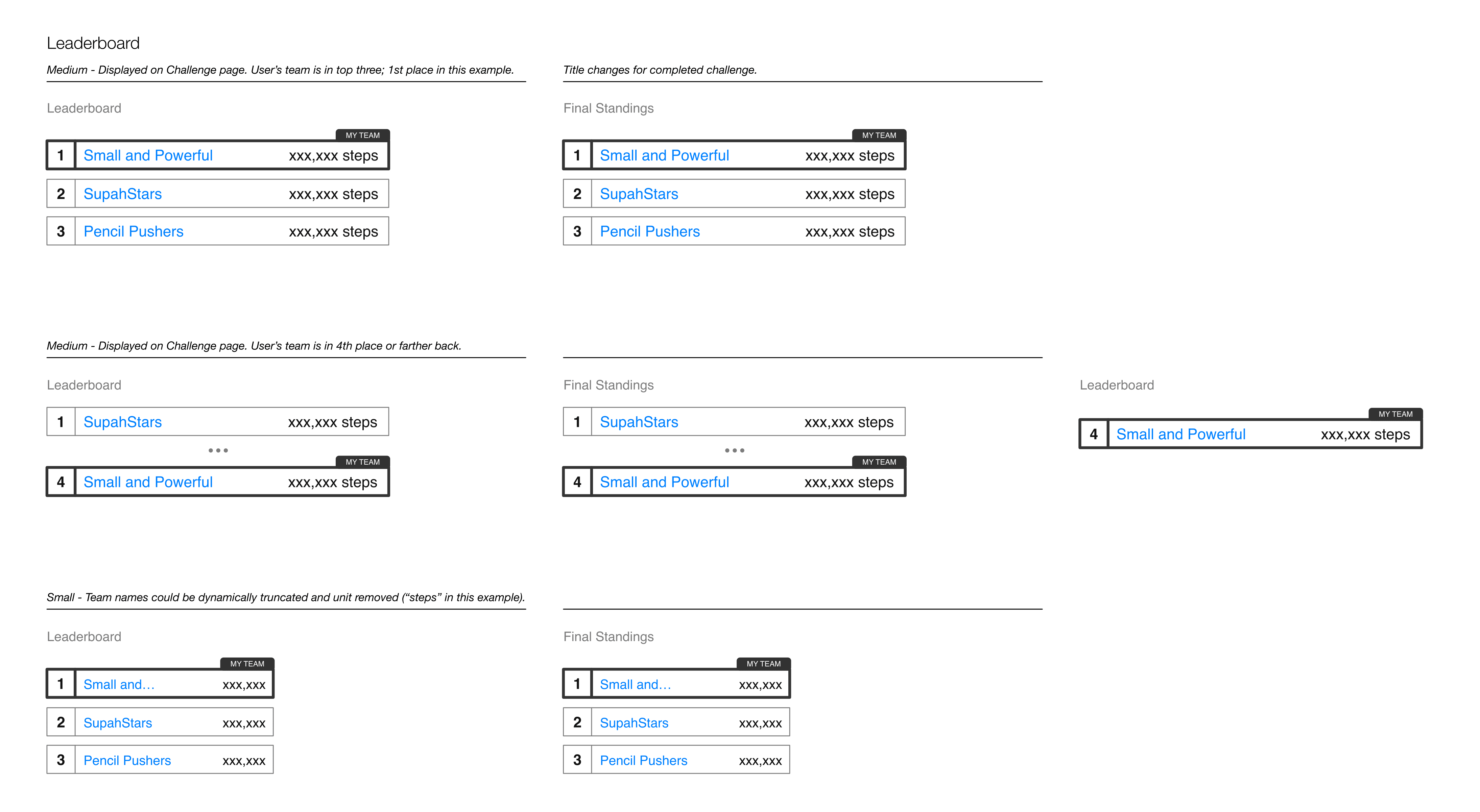 Leaderboard details