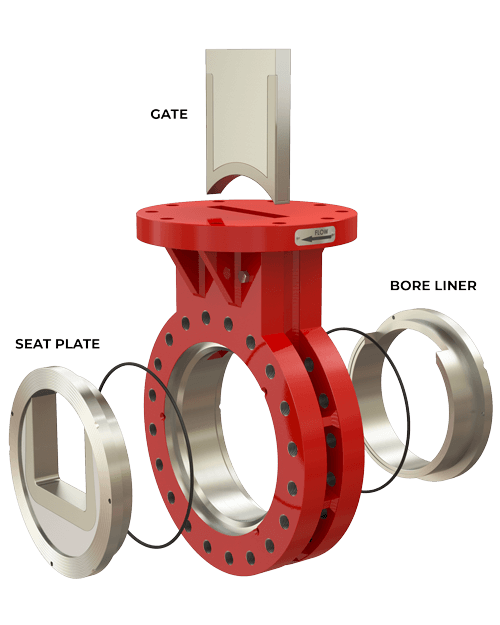 VBall Control Valve Replacement SlurryFlo Control Valves