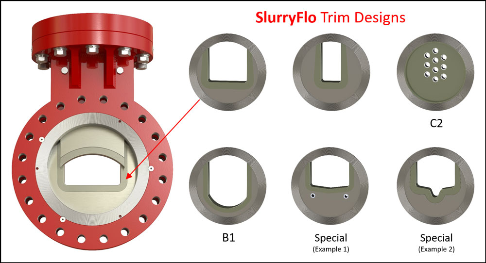 SlurryFlo Trim Designs