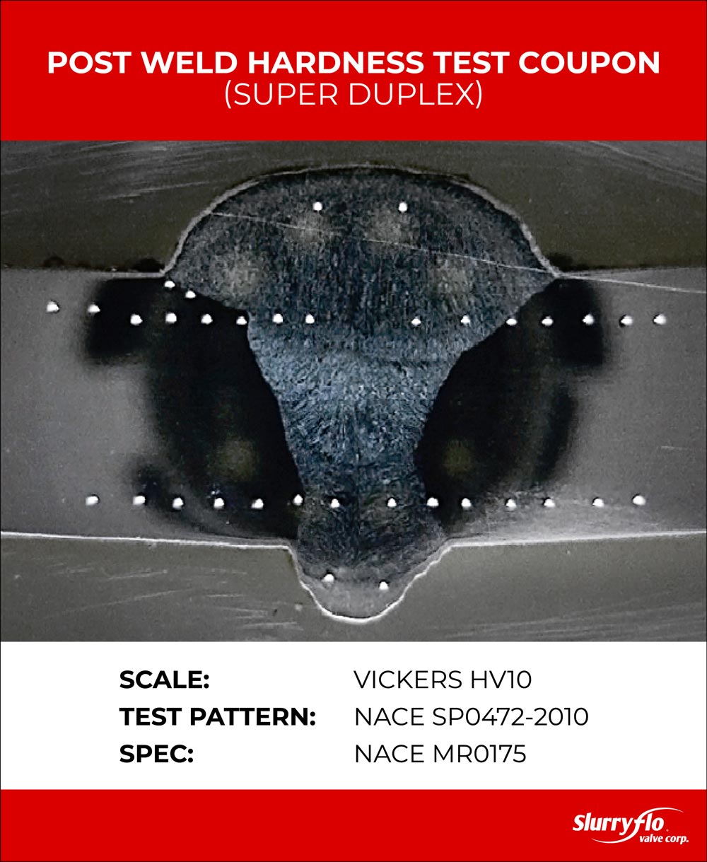 slurry-valve-industry-codes