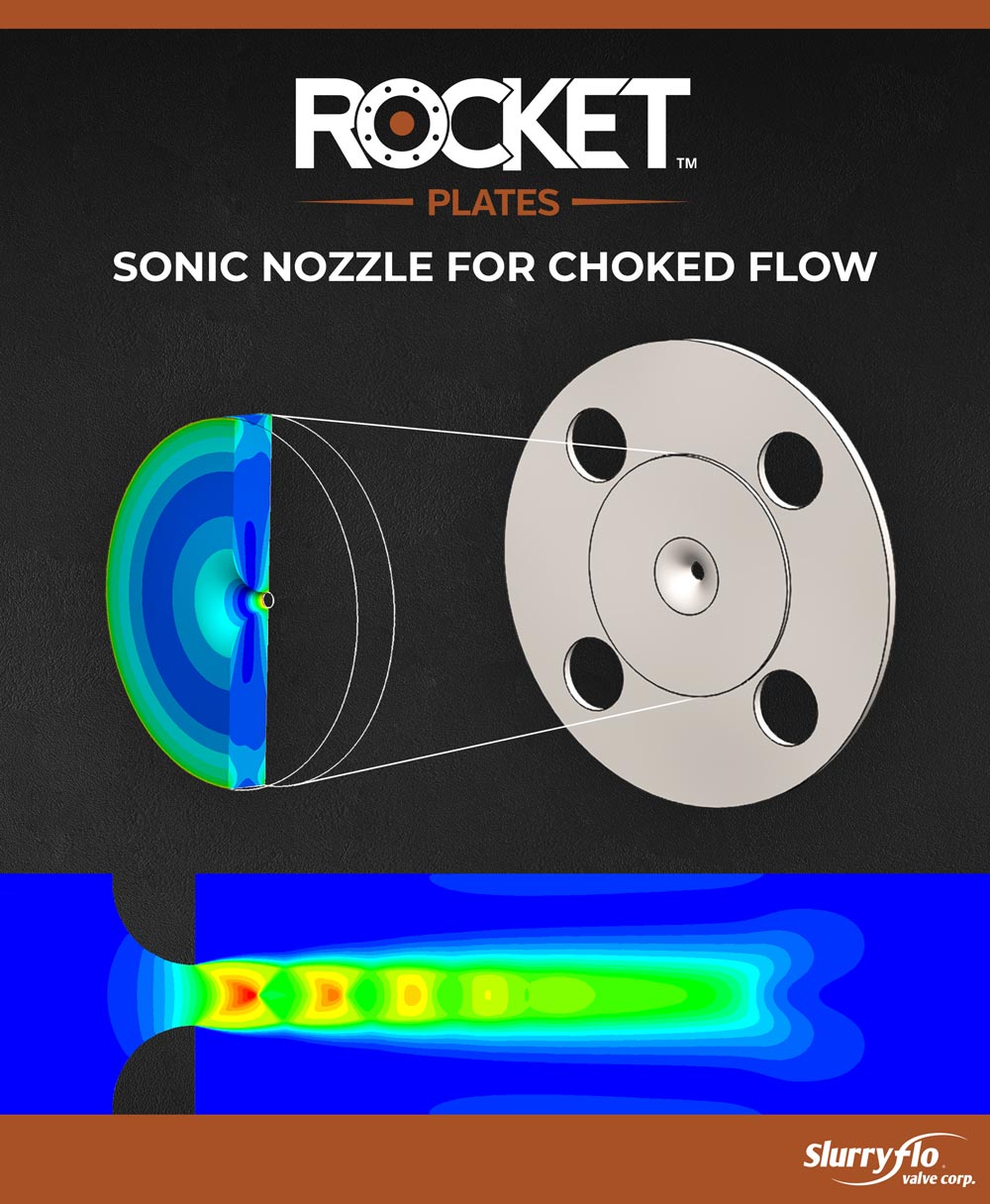 Our Engineers Love a Challenge SlurryFlo Control Valves
