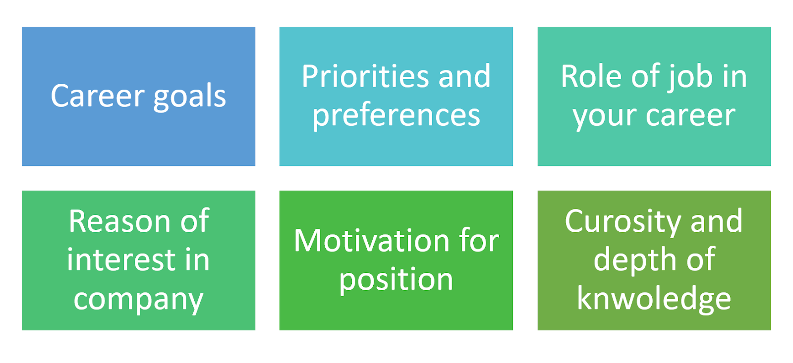 Qualities assessed with the question ‘Why Apple’
