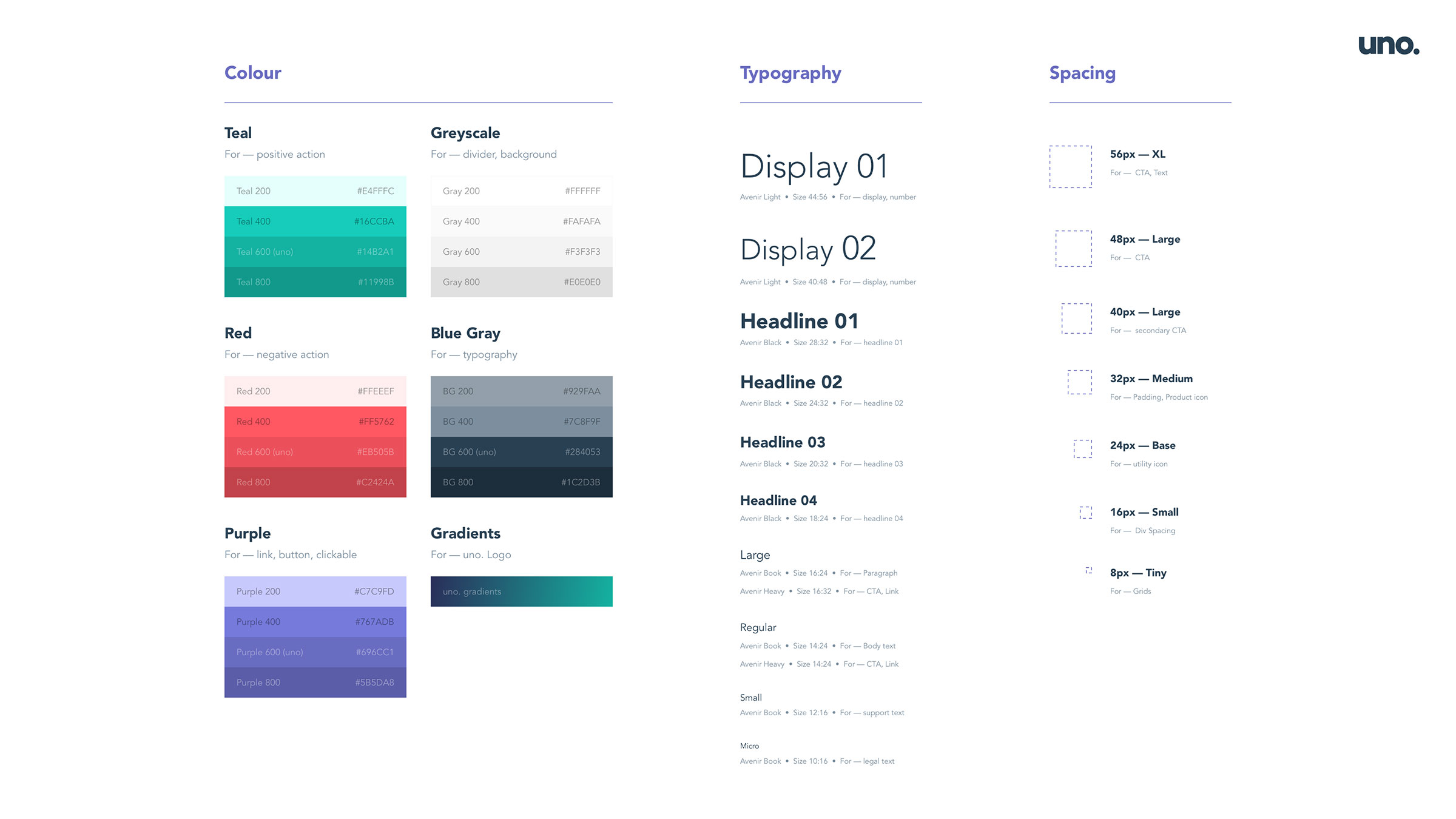 uno home loans - refinance