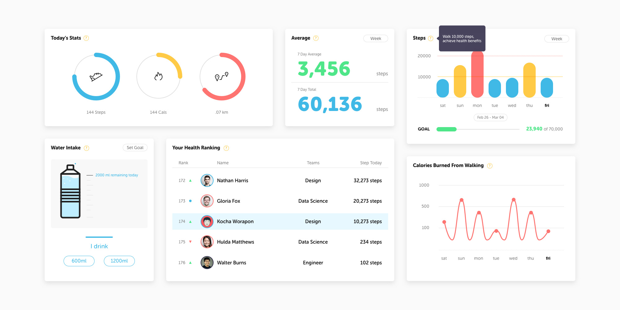 Fitlancer Product Design