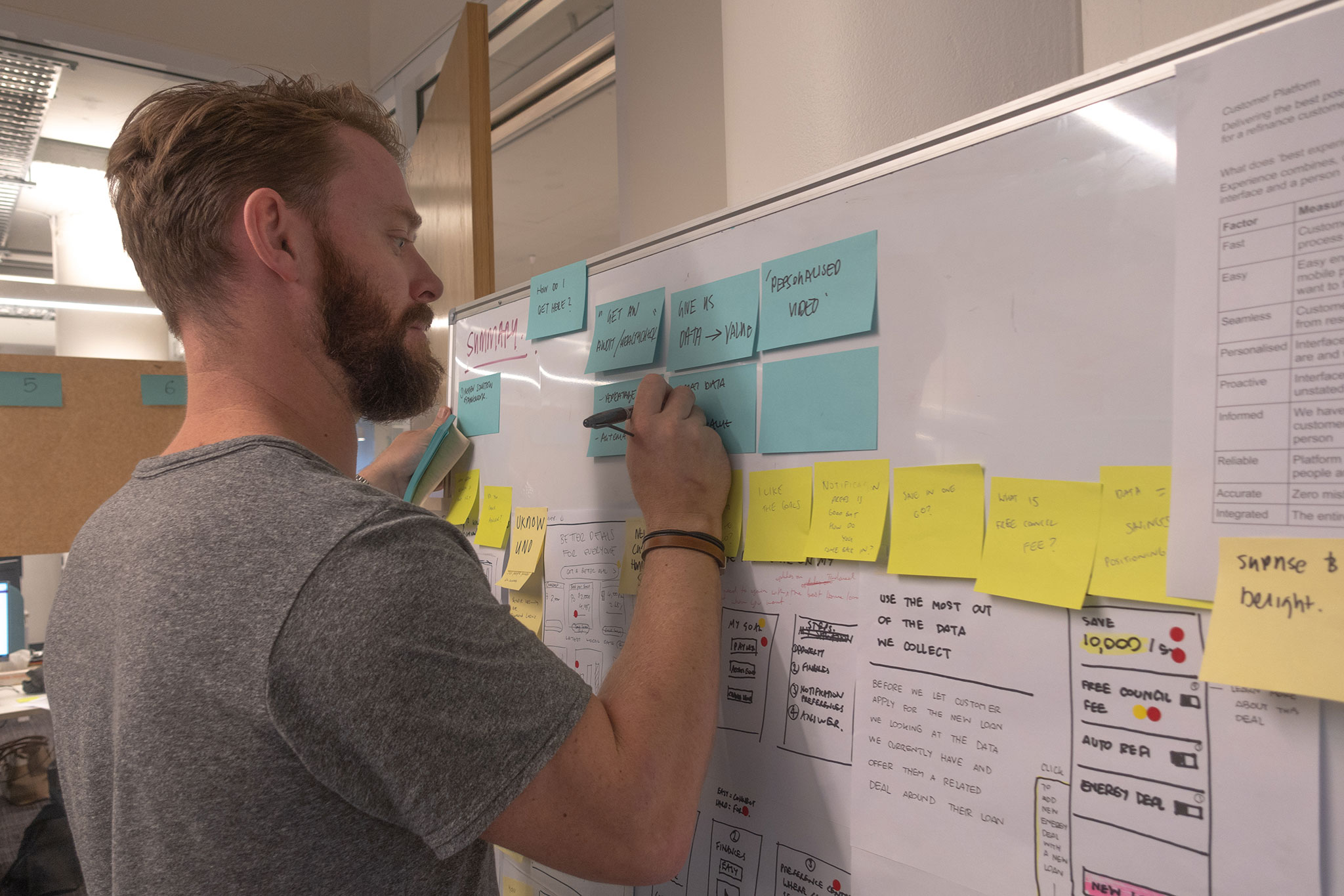 uno home loans design sprint