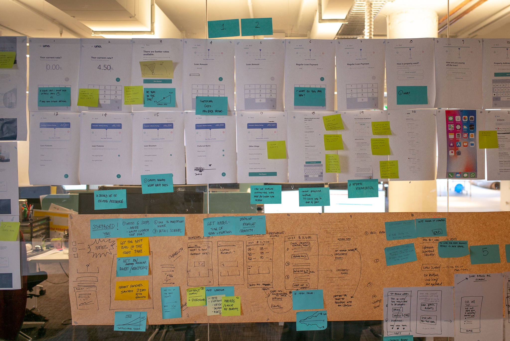 uno home loans design sprint