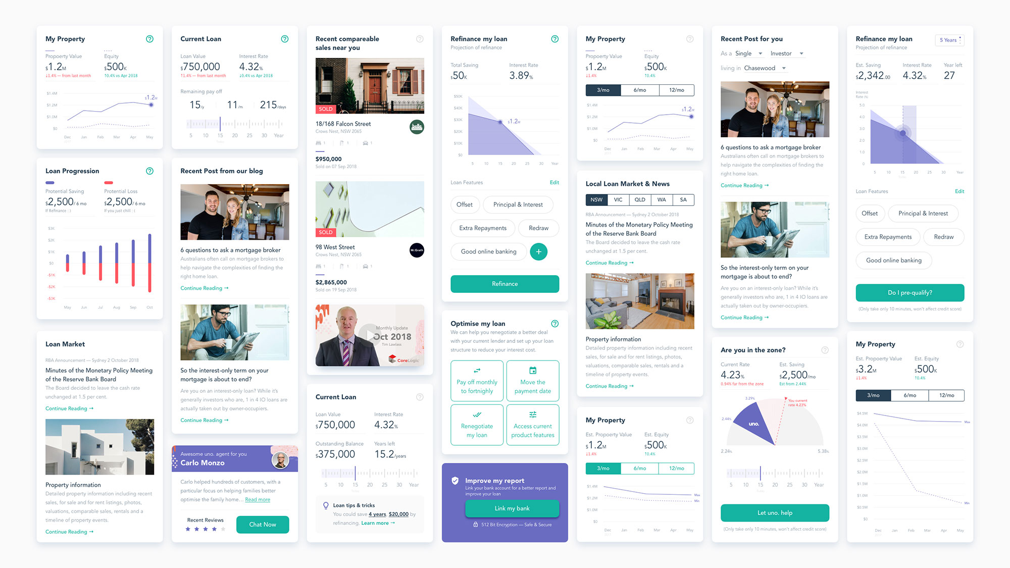 uno home loans design