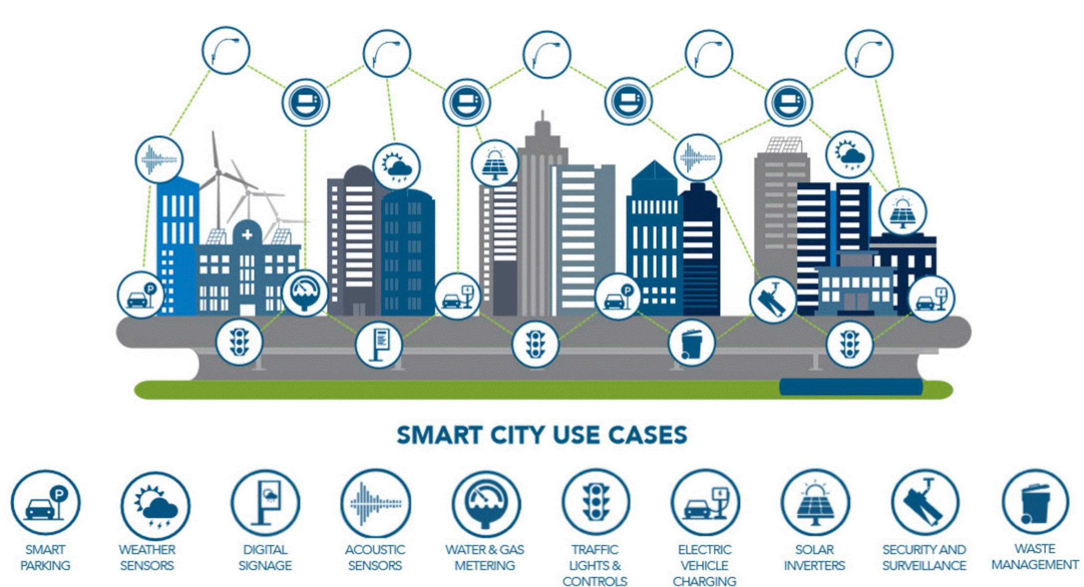 Smart City Use Cases